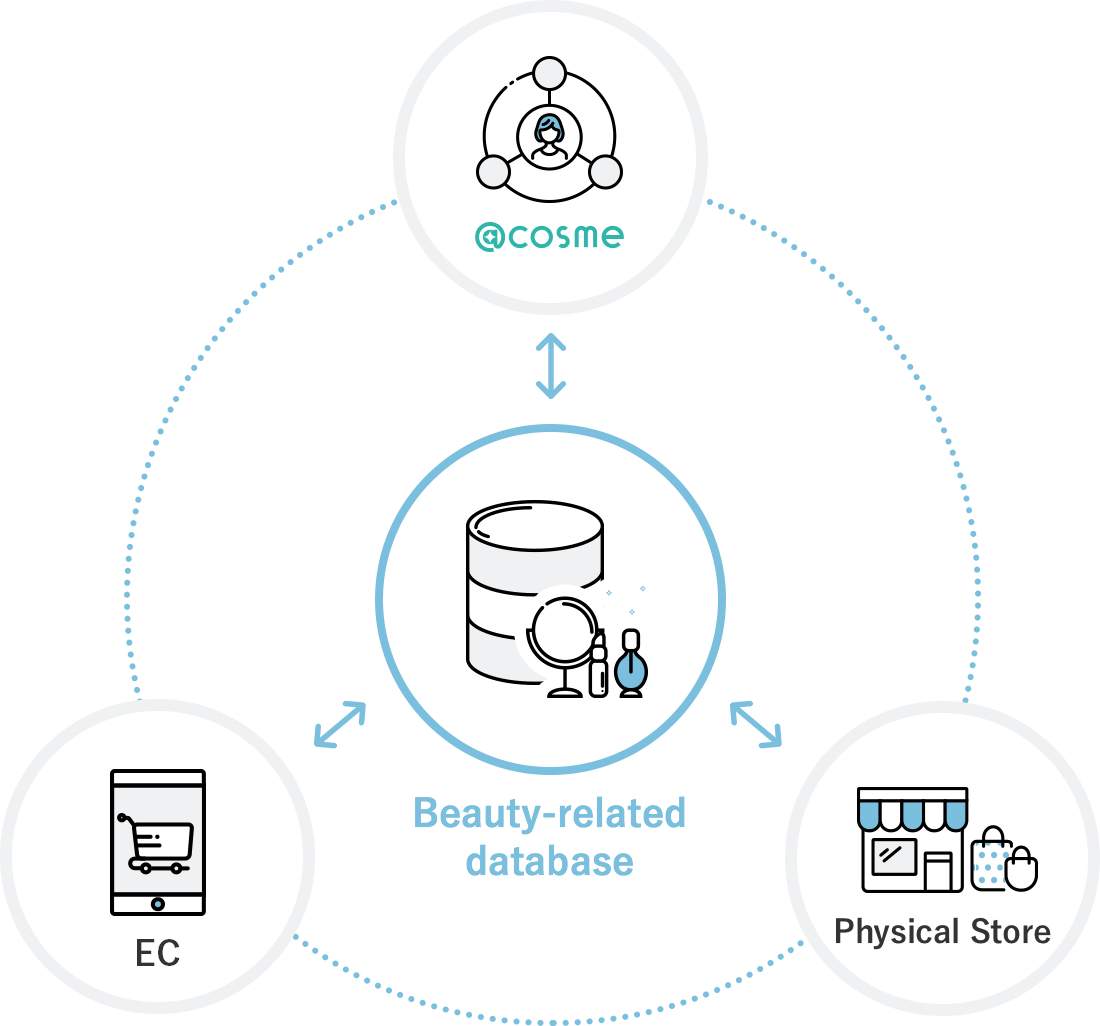 figure：Business model image