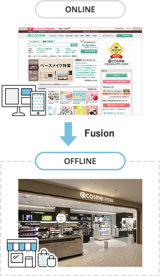 figure：ONLINE→OFFLINEimage