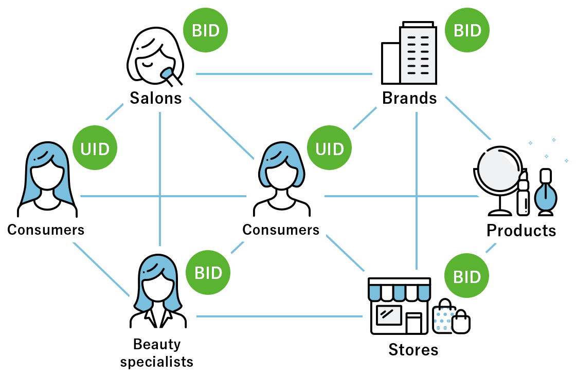 figure：beauty platform image diagram