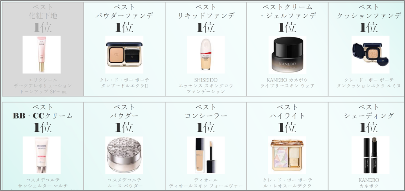 https://www.istyle.co.jp/news/uploads/e762d61b7b5199096b93e8aa5773a729e190291c.png